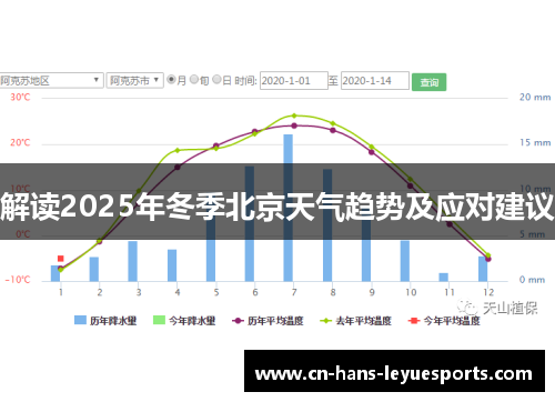 解读2025年冬季北京天气趋势及应对建议 解读2025年冬季北京天气趋势及应对建议