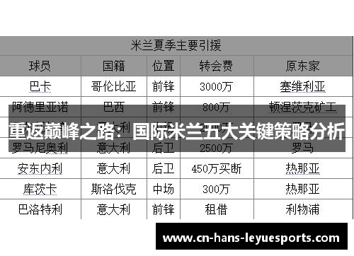 重返巅峰之路:国际米兰五大关键策略分析 重返巅峰之路:国际米兰五大关键策略分析