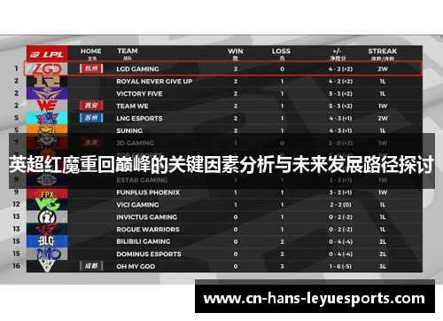 英超红魔重回巅峰的关键因素分析与未来发展路径探讨
