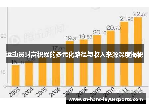 运动员财富积累的多元化路径与收入来源深度揭秘