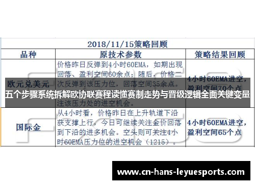 五个步骤系统拆解欧协联赛程读懂赛制走势与晋级逻辑全面关键变量
