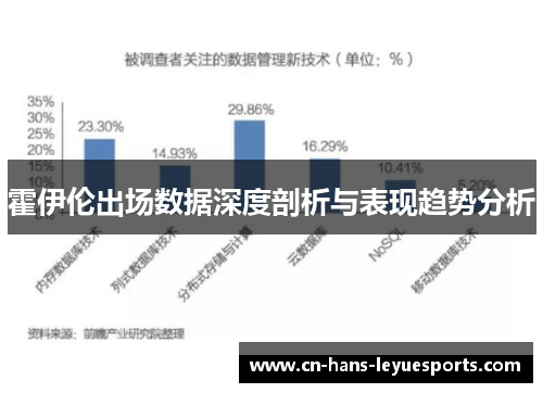 霍伊伦出场数据深度剖析与表现趋势分析
